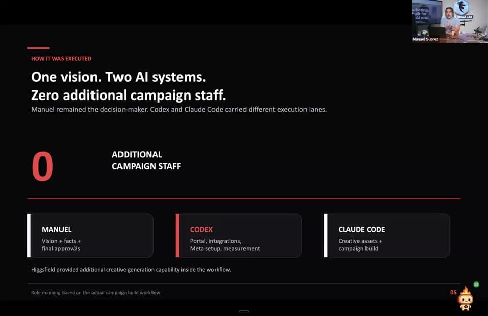 Manuel presenting a session slide mapping how he directed two AI systems through the portal campaign build