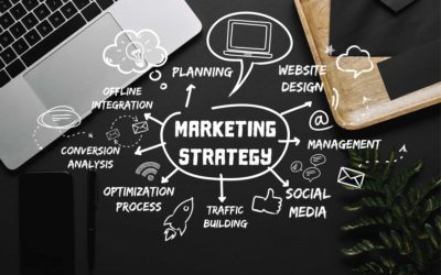 Marketing Strategy Foundations